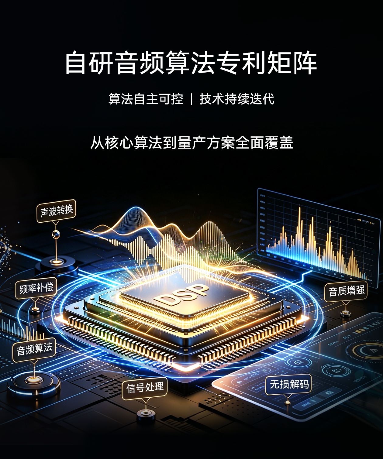 独家算法