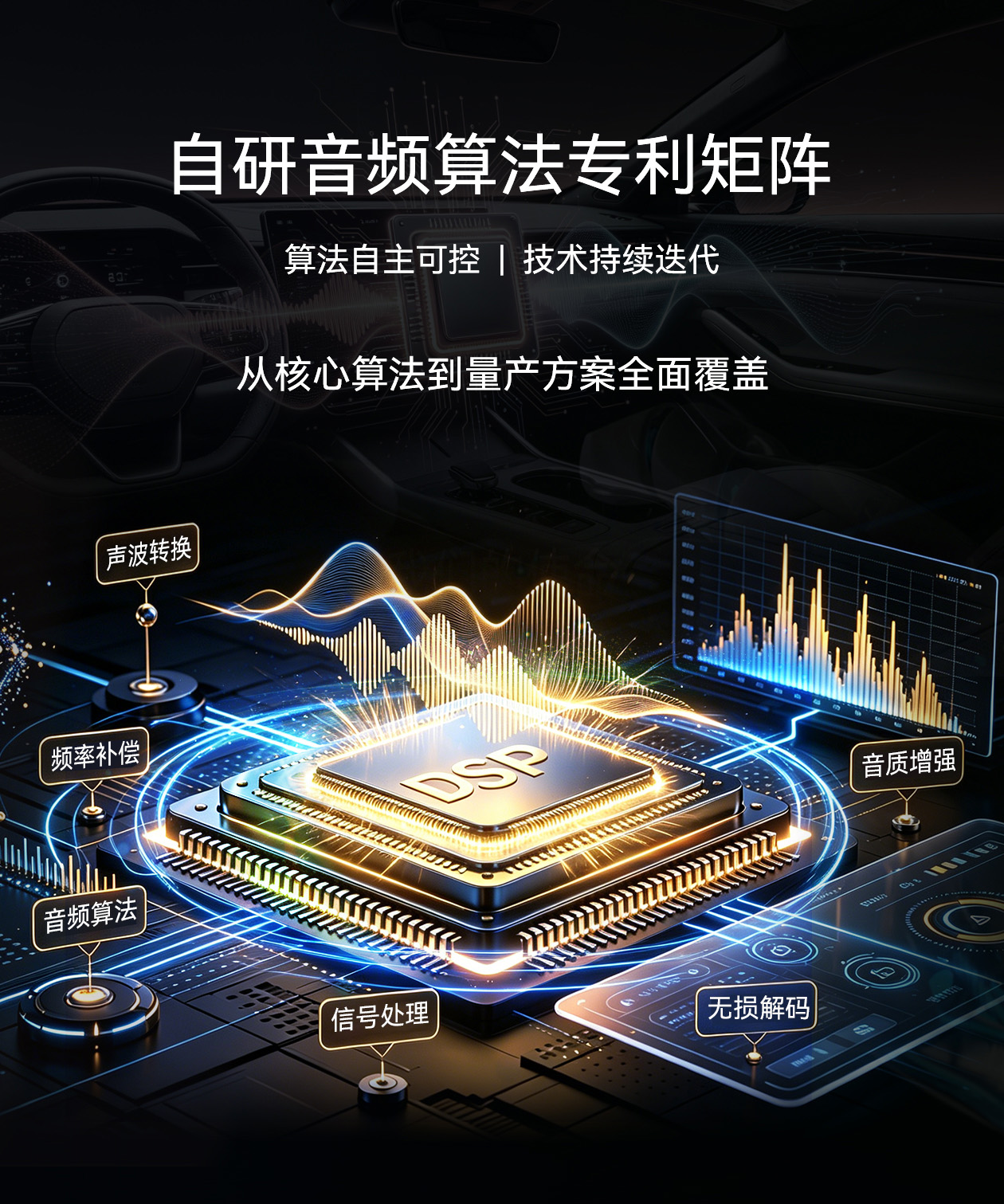 独家算法